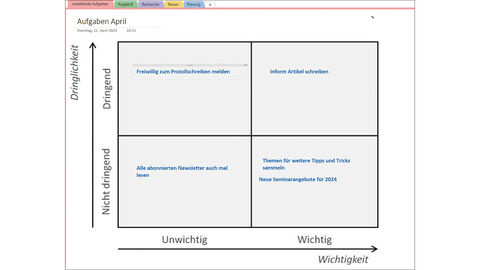 Tipp der HZD IT-Fortbildung – Klassifizieren per Matrix in OneNote Screenshot einer Eisenhower-Matrix: Eine Tabelle mit zwei Spalten und zwei Zeilen. Links davon verläuft vertikal ein Pfeil von „nicht dringend“ zu „dringend. Darunter verläuft horizontal ein Pfeil von „unwichtig“ zu „wichtig“.