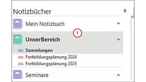 Geteilte Notizbücher werden in der Liste der eigenen Notizbücher angezeigt. Screenshot von OneNote: In der Liste der Notizbücher ist der Menüpunkt "Unser Bereich" farbig unterlegt und mit der Ziffer 1 markiert