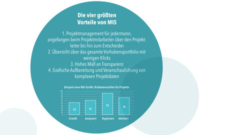 HZD-Tool für ein zentrales Projektmanagement: das Management-Informationssystem MIS Grafische Darstellung der vier größten Vorteile von MIS: Projektmanagement für jedermann; Übersicht über das gesamte Vorhaben; hohes Maß an Transparenz; grafische Veranschaulichung der Daten